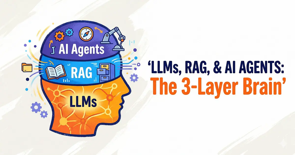 LLMs, RAG, and AI Agents: The Three-Layer Brain for Intelligent AI Systems
